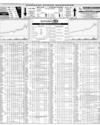 Karachi Stock Exchange Page 14