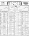 Karachi Stock Exchange Page 16