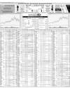 Karachi Stock Exchange Page 16