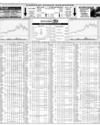 Karachi Stock Exchange Page 68