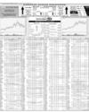 Karachi Stock Exchange Page 14