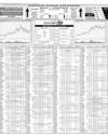 Karachi Stock Exchange Page 14