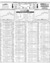 Karachi Stock Exchange Page 14