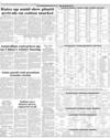 Commodity Market Page 18