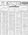 Karachi Stock Exchange Page 10