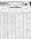 Karachi Stock Exchange Page 14