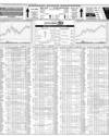 Karachi Stock Exchange Page 16