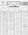 Karachi Stock Exchange Page 16