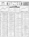 Karachi Stock Exchange Page 16