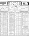 Karachi Stock Exchange Page 14