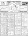 Karachi Stock Exchange Page 14