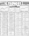 Karachi Stock Exchange Page 14