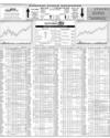 Karachi Stock Exchange Page 14