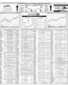 Karachi Stock Exchange Page 14