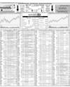 Karachi Stock Exchange Page 14