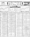 Karachi Stock Exchange Page 14