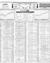 Karachi Stock Exchange Page 14