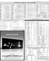 Karachi Stock Exchange Page 15