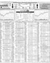 Karachi Stock Exchange Page 14