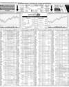 Karachi Stock Exchange Page 10