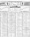 Karachi Stock Exchange Page 14