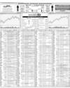 Karachi Stock Exchange Page 14