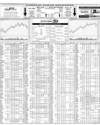 Karachi Stock Exchange Page 24