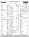 Sindh Bank Page 22