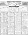 Karachi Stock Exchange Page 16