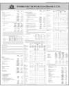 Habib Metropolition Bank Page 41