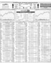 Karachi Stock Exchange Page 36