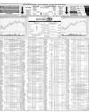 Karachi Stock Exchange Page 14