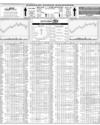 Karachi Stock Exchange Page 14