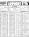 Karachi Stock Exchange Page 14