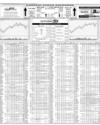 Karachi Stock Exchange Page 14