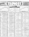 Karachi Stock Exchange Page 14
