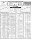 Karachi Stock Exchange Page 14