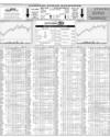 Karachi Stock Exchange Page 10