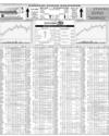 Karachi Stock Exchange Page 14