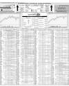 Karachi Stock Exchange Page 14