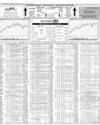 Karachi Stock Exchange Page 16