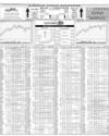 Karachi Stock Exchange Page 10