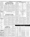 Commodities & Shipping Page 16