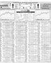Karachi Stock Exchange Page 14