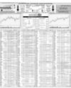 Karachi Stock Exchange Page 14