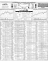 Karachi Stock Exchange Page 10