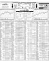 Karachi Stock Exchange Page 14