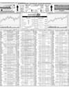 Karachi Stock Exchange Page 14
