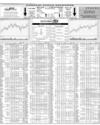 Karachi Stock Exchange Page 16