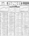 Karachi Stock Exchange Page 10